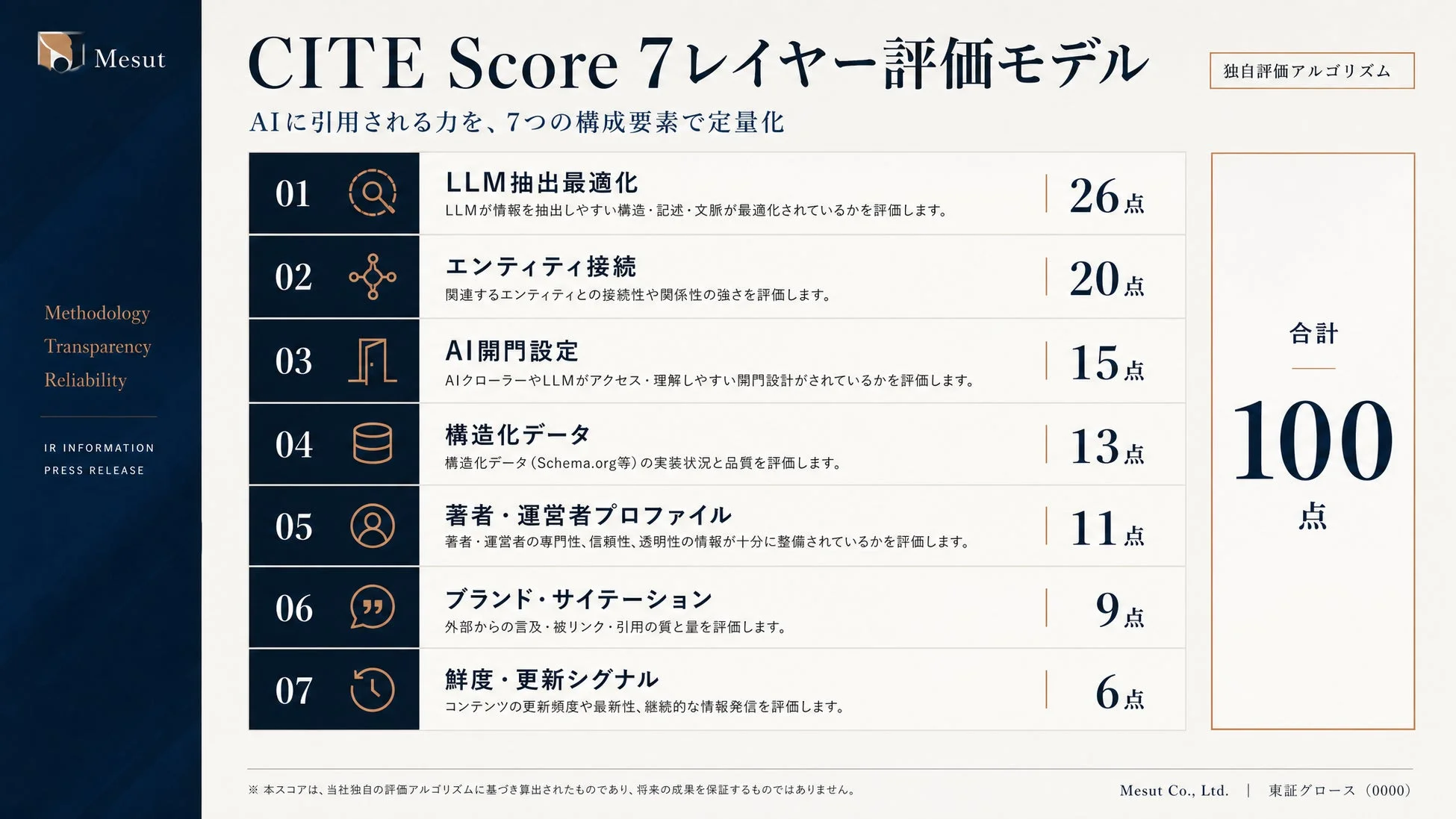 CITE Score 7レイヤー評価モデル