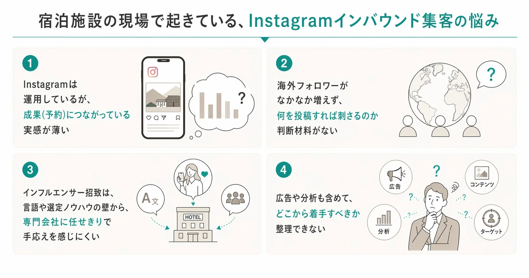 宿泊施設のInstagramインバウンド集客の悩み