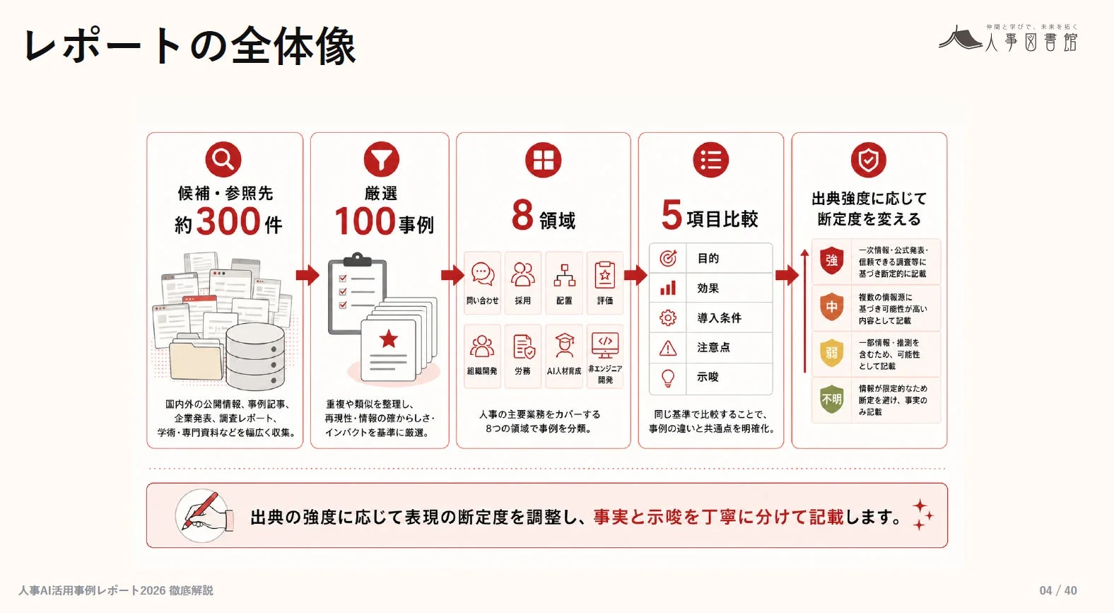 人事AI活用事例レポート2026の全体像