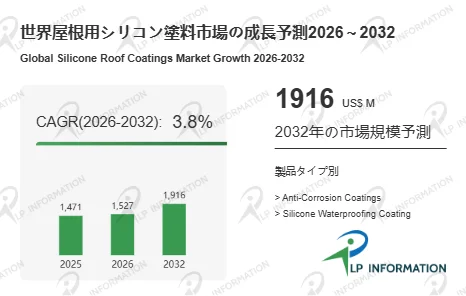 世界屋根用シリコン塗料市場の成長予測2026-2032