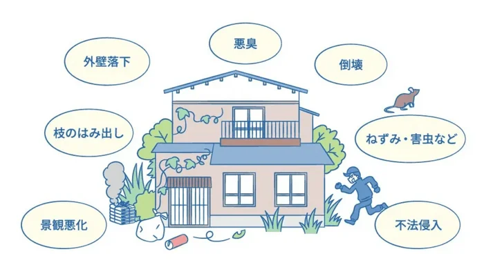 空き家問題、放置家屋、住宅トラブル、近隣トラブル、リスク、防犯、衛生、景観、倒壊、害虫