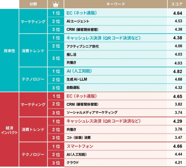 「Tips」が販売価格上限を大幅引き上げ！無料会員でも5万円、プラス会員は20万円まで出品可能に✨