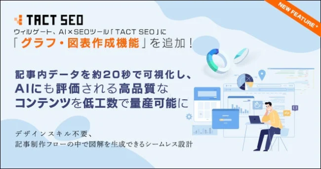 ウィルゲートの「TACT SEO」に新機能！AIが約20秒でグラフ・図表を生成し、高品質コンテンツ制作を加速