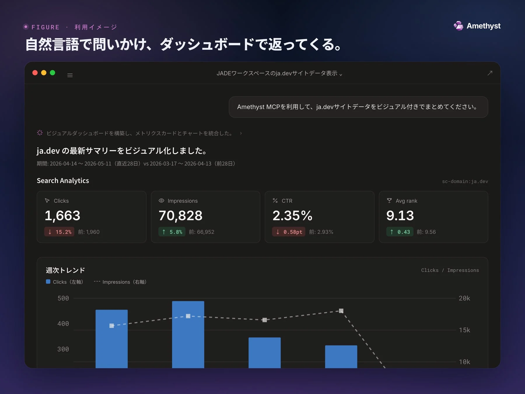 Amethyst MCPの利用イメージ