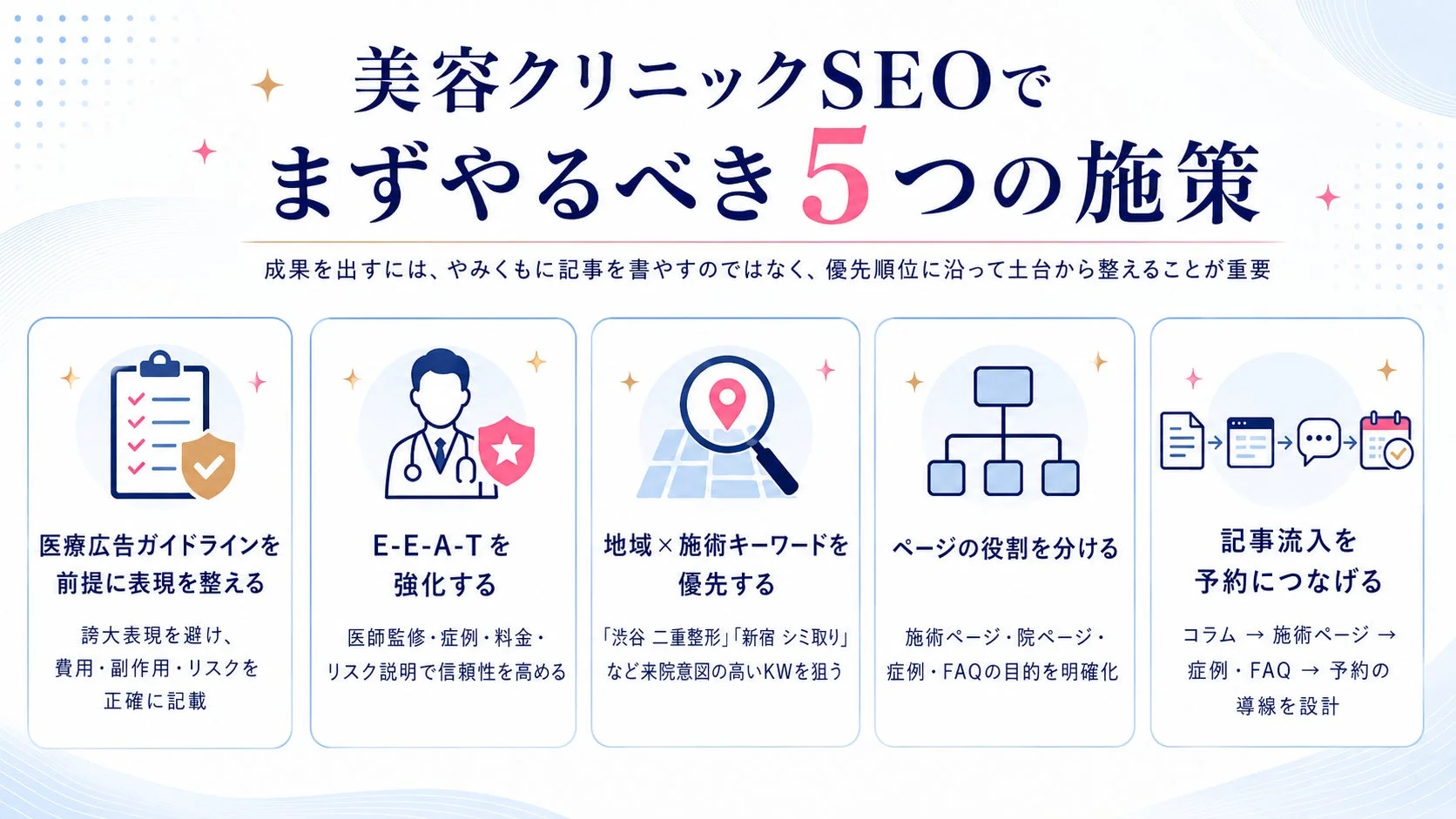 美容クリニックSEOでまずやるべき5つの施策