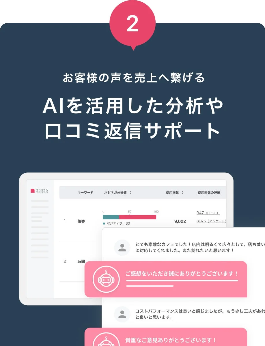 口コミを一元管理！AIが分析・返信をサポート