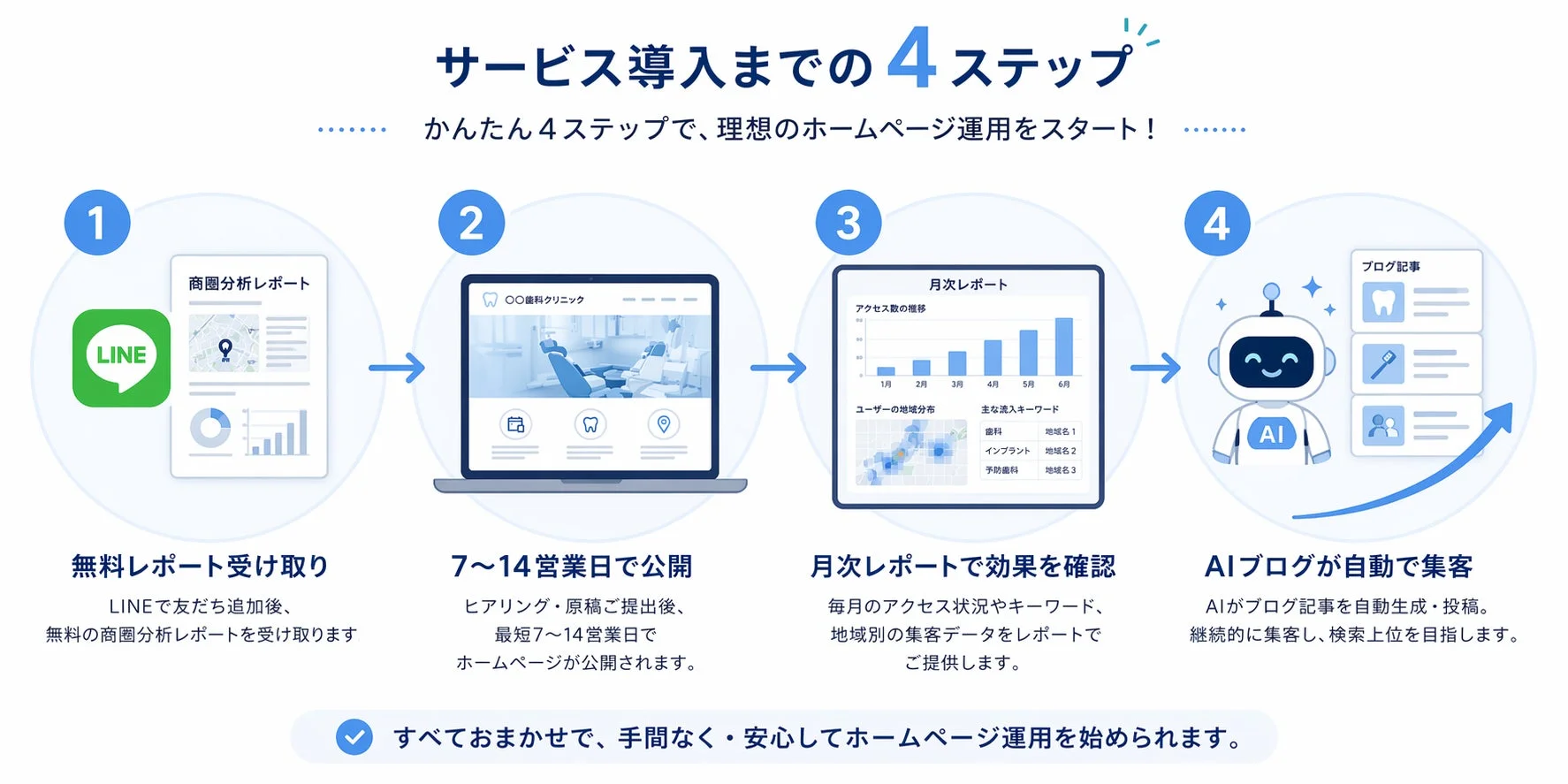 サービス導入までの4ステップ