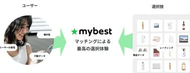 mybest サービスフロー