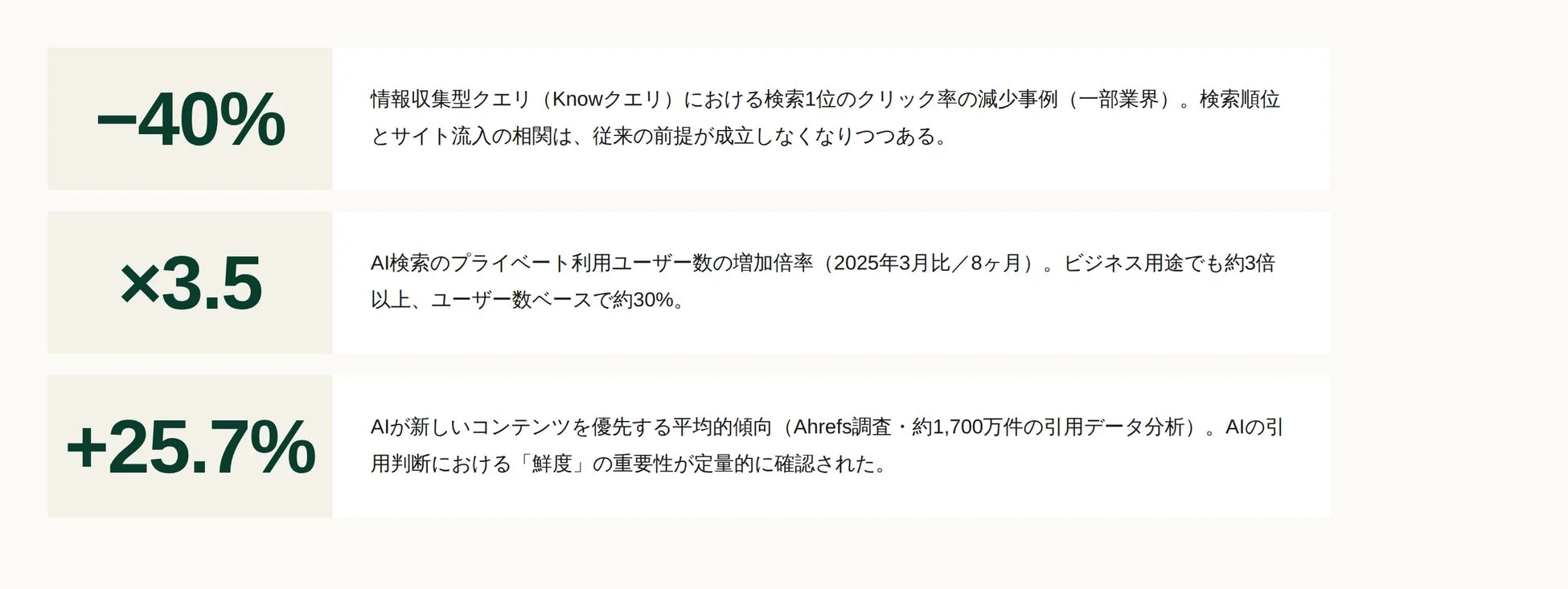 AIと検索に関する最新トレンド