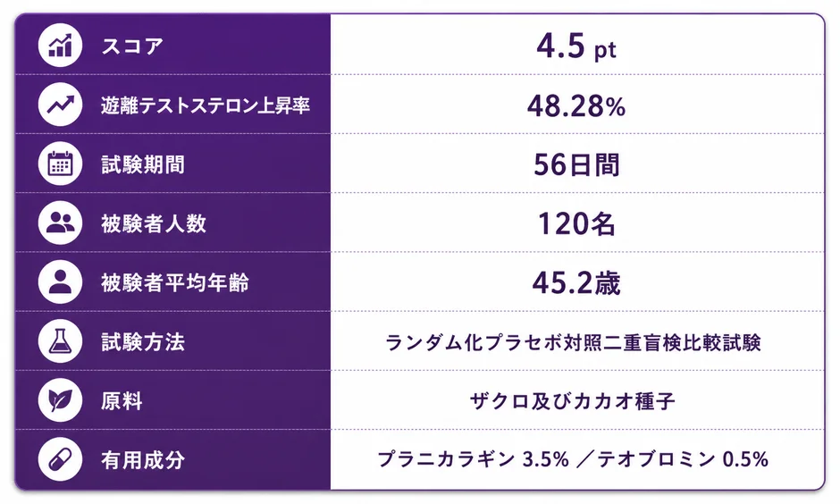 テスノア臨床試験結果