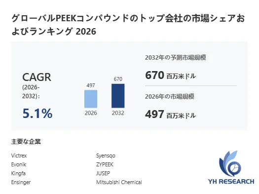 PEEKコンパウンド世界総市場規模