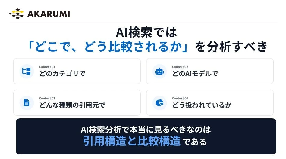 AKARUMI