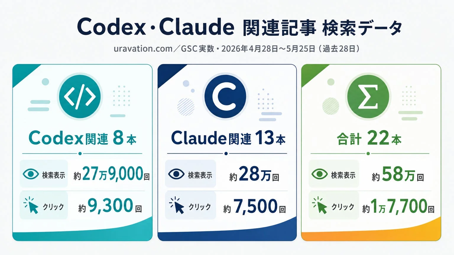 Codex・Claude 関連記事 検索データ