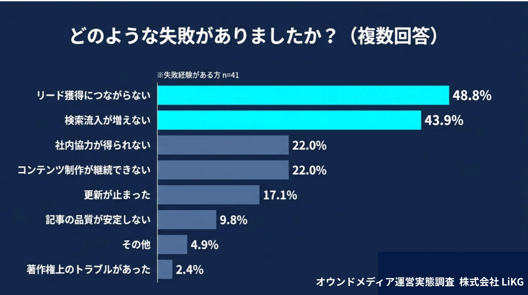 どのような失敗がありましたか?
