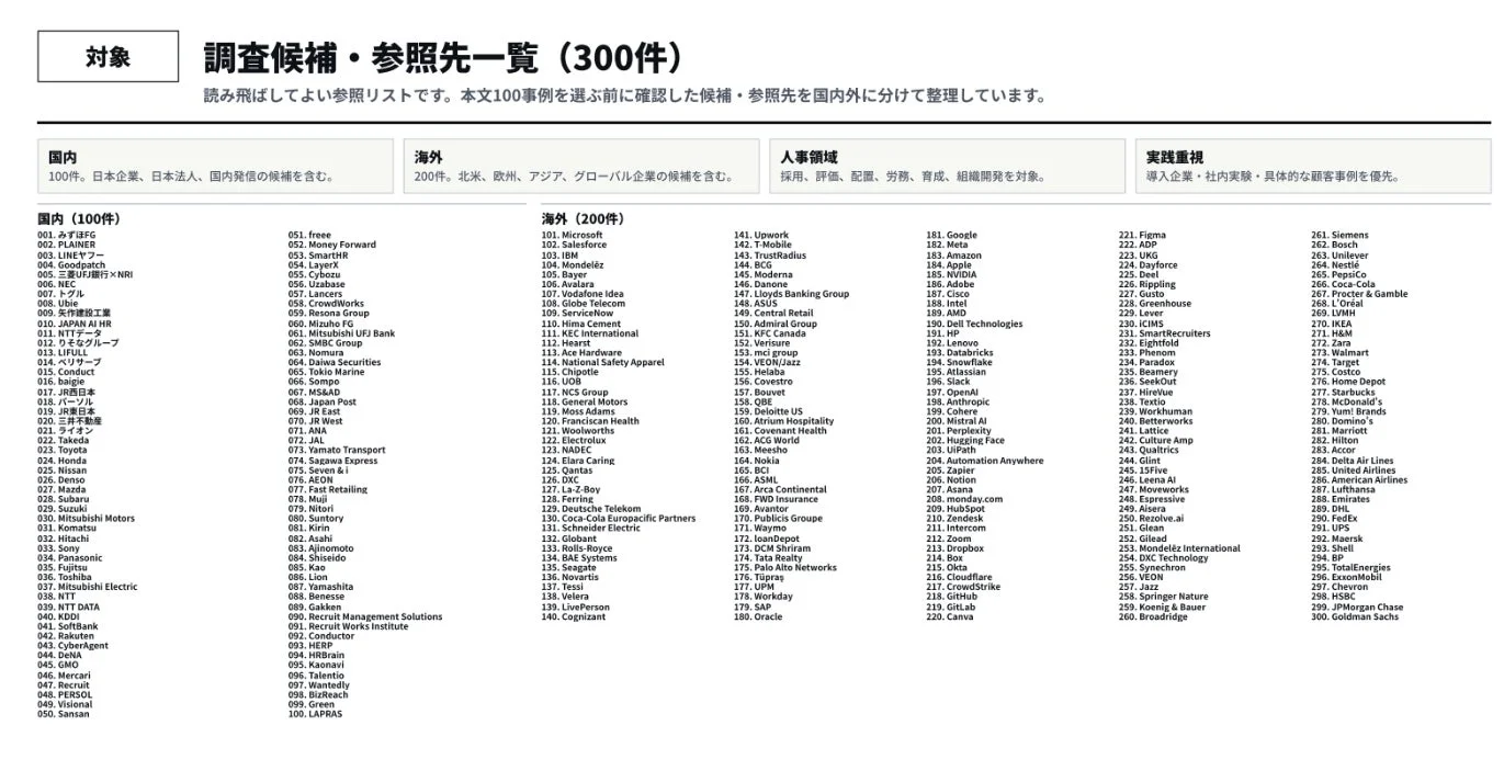 調査候補・参照先一覧（300件）