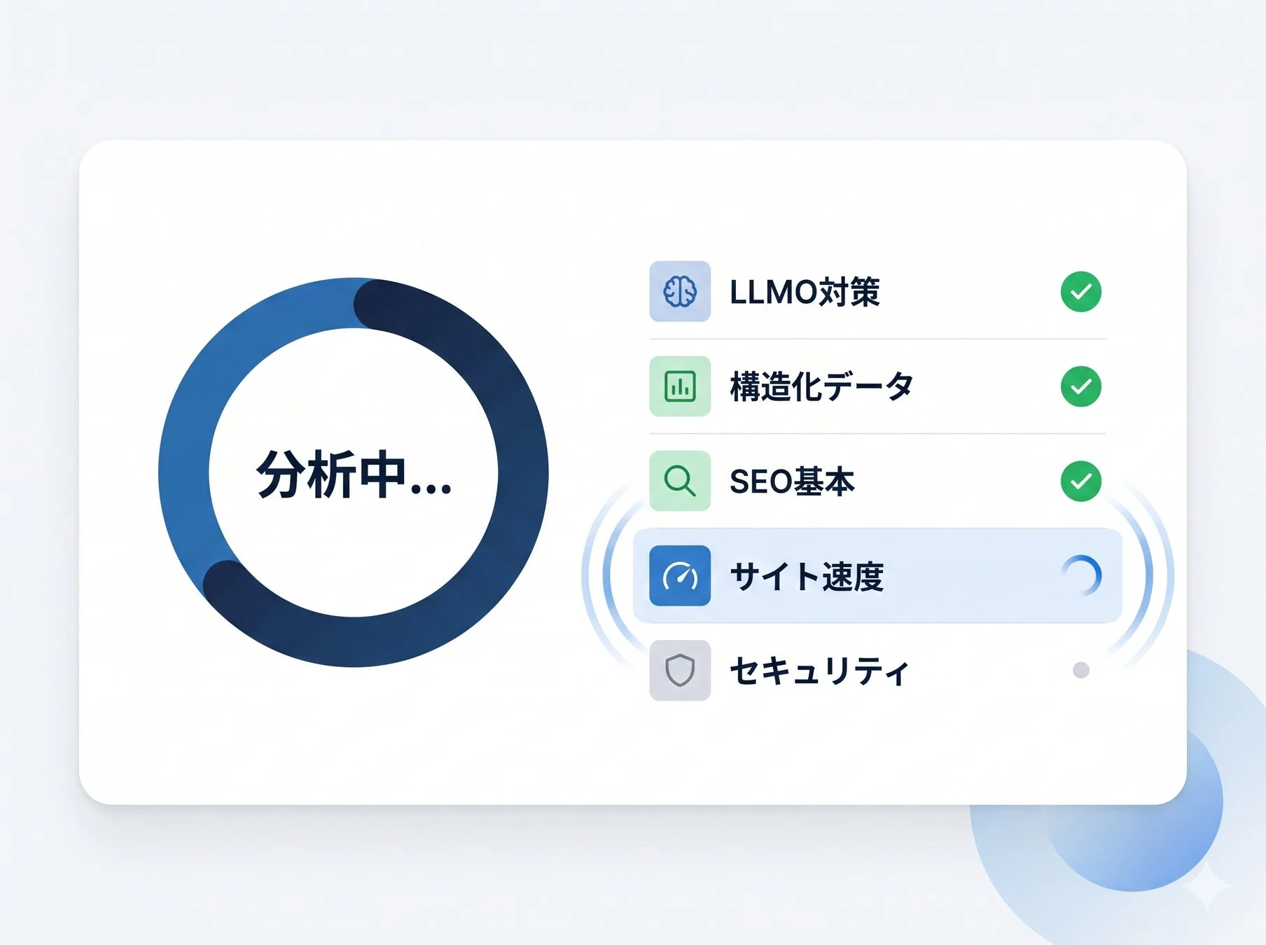 ウェブサイト分析状況