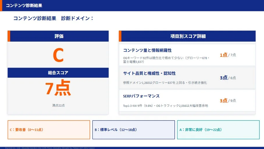 コンテンツ診断結果の例