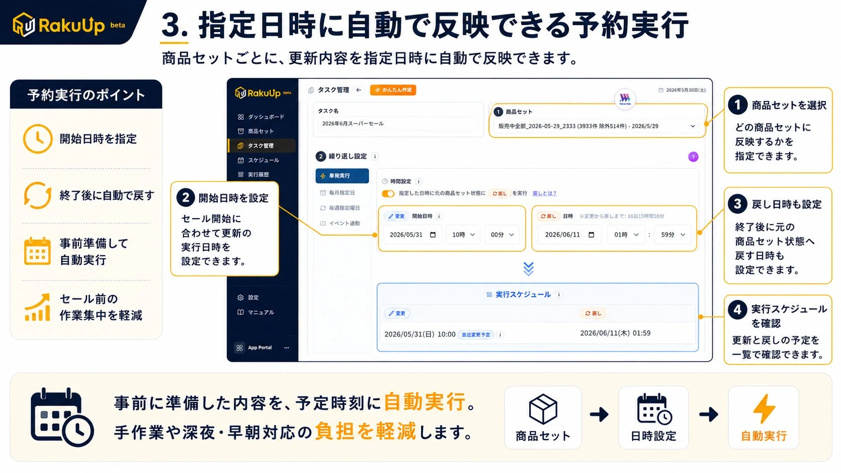 指定日時に自動で反映できる予約実行