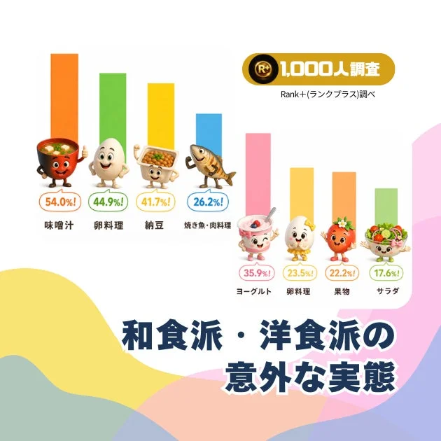 和食派・洋食派の意外な実態