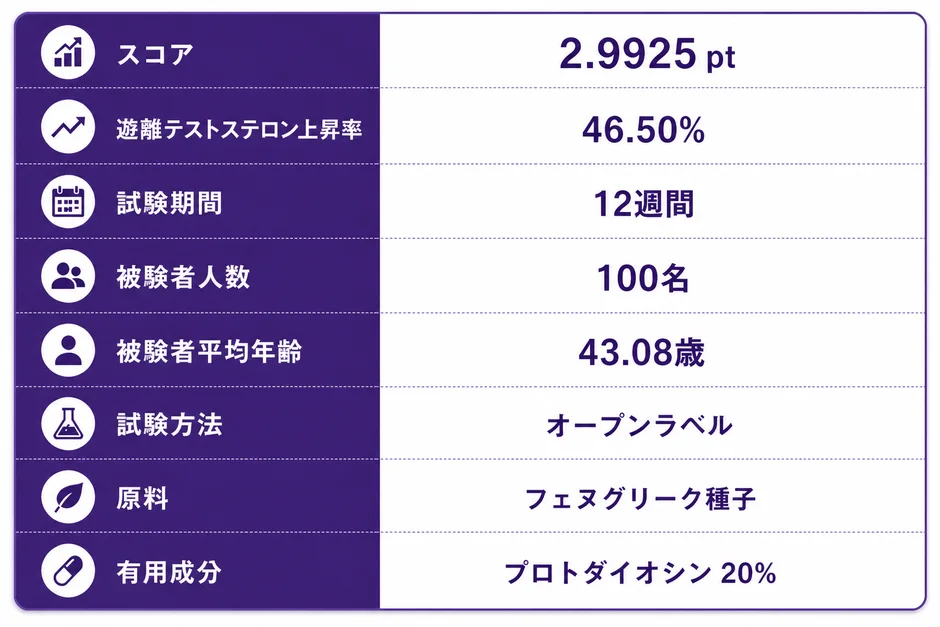 フローサップ臨床試験結果