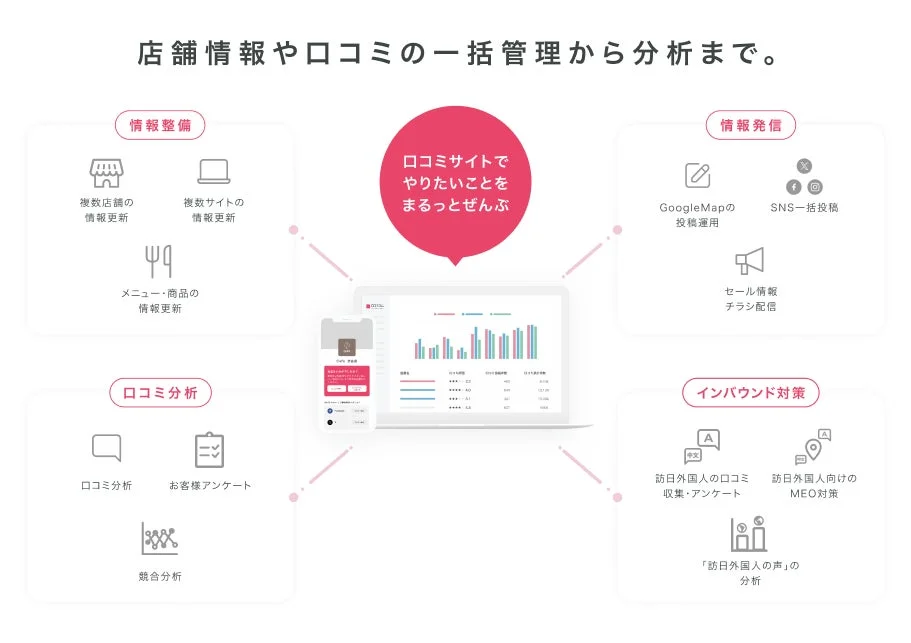 店舗情報や口コミの一括管理から分析まで