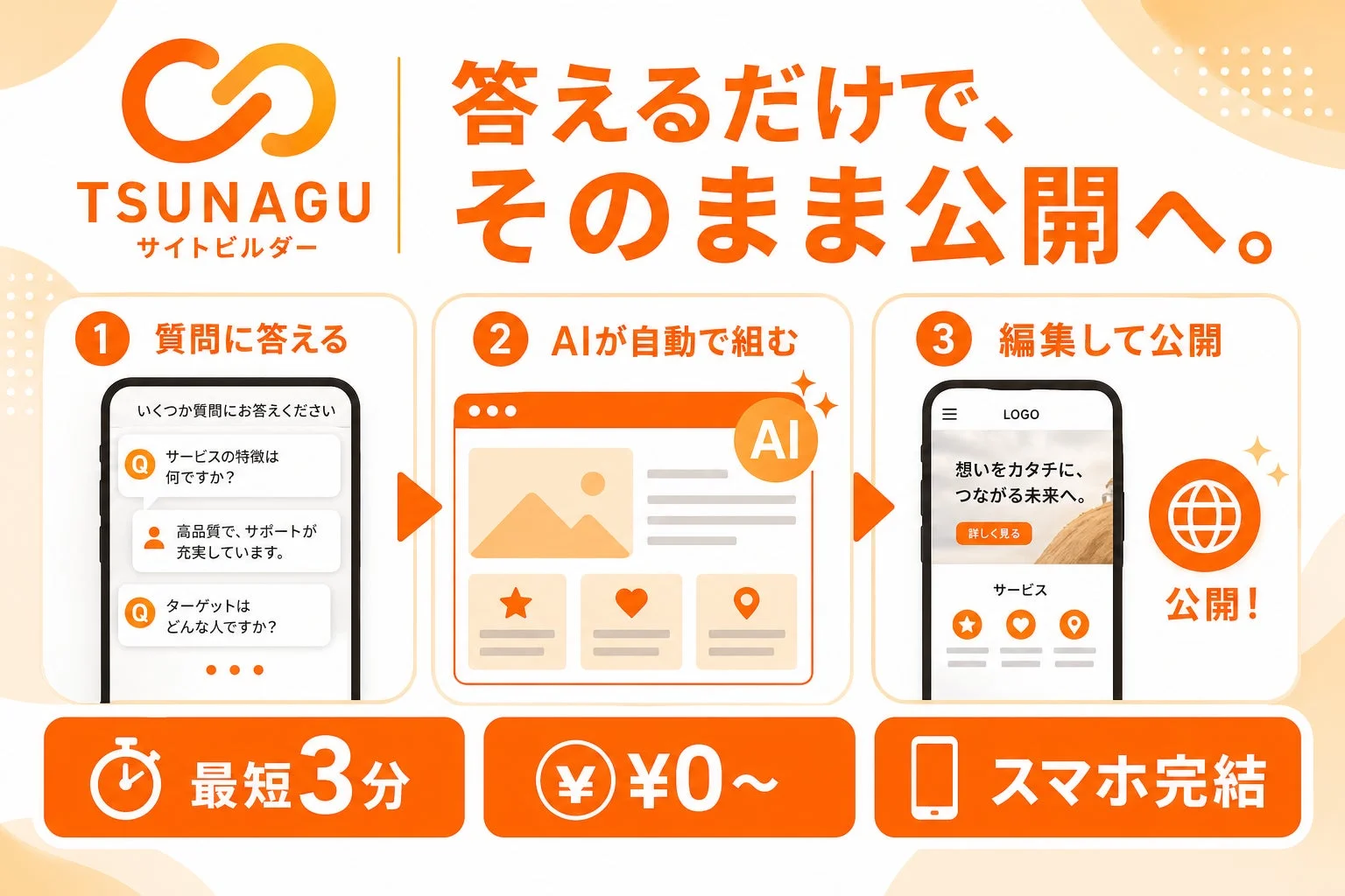 サイト作成フロー