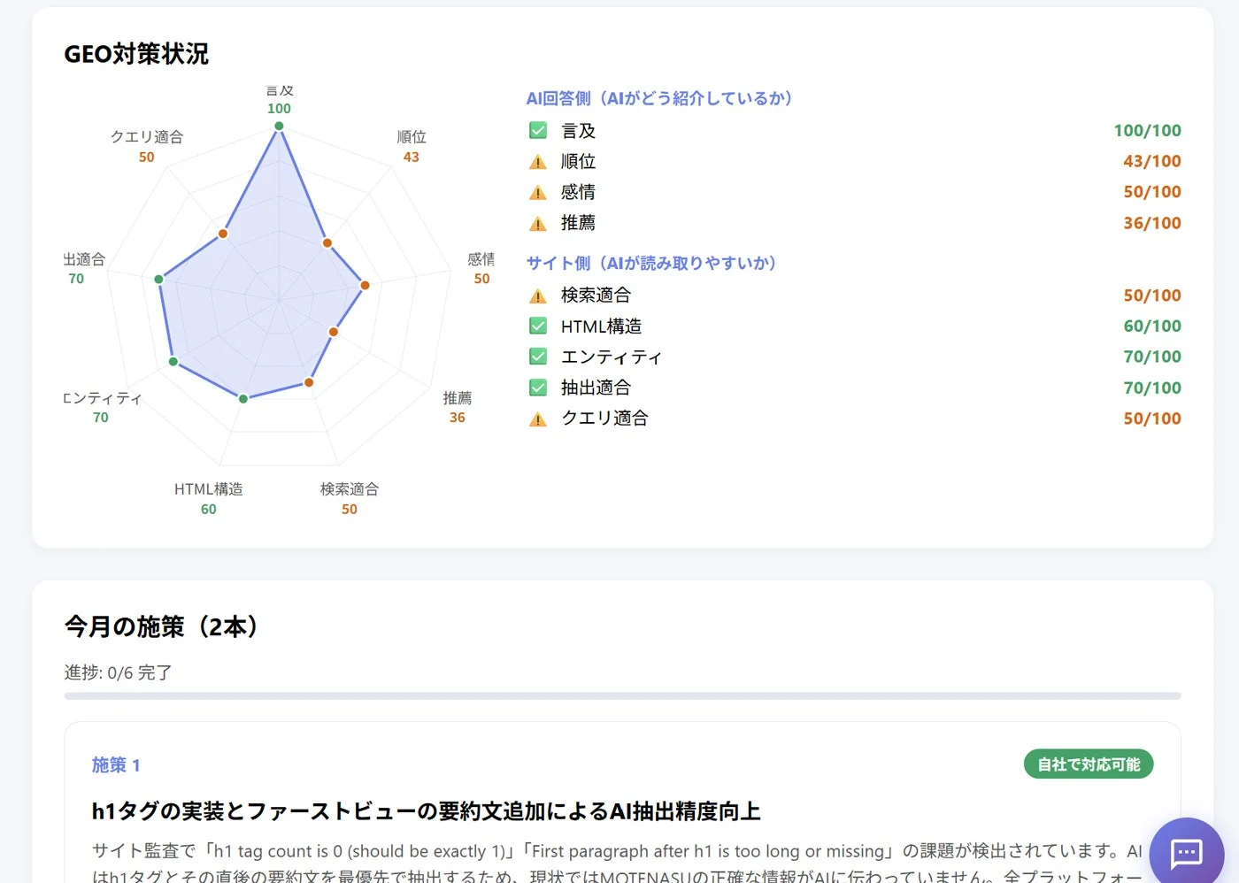 GEO対策状況と施策提案