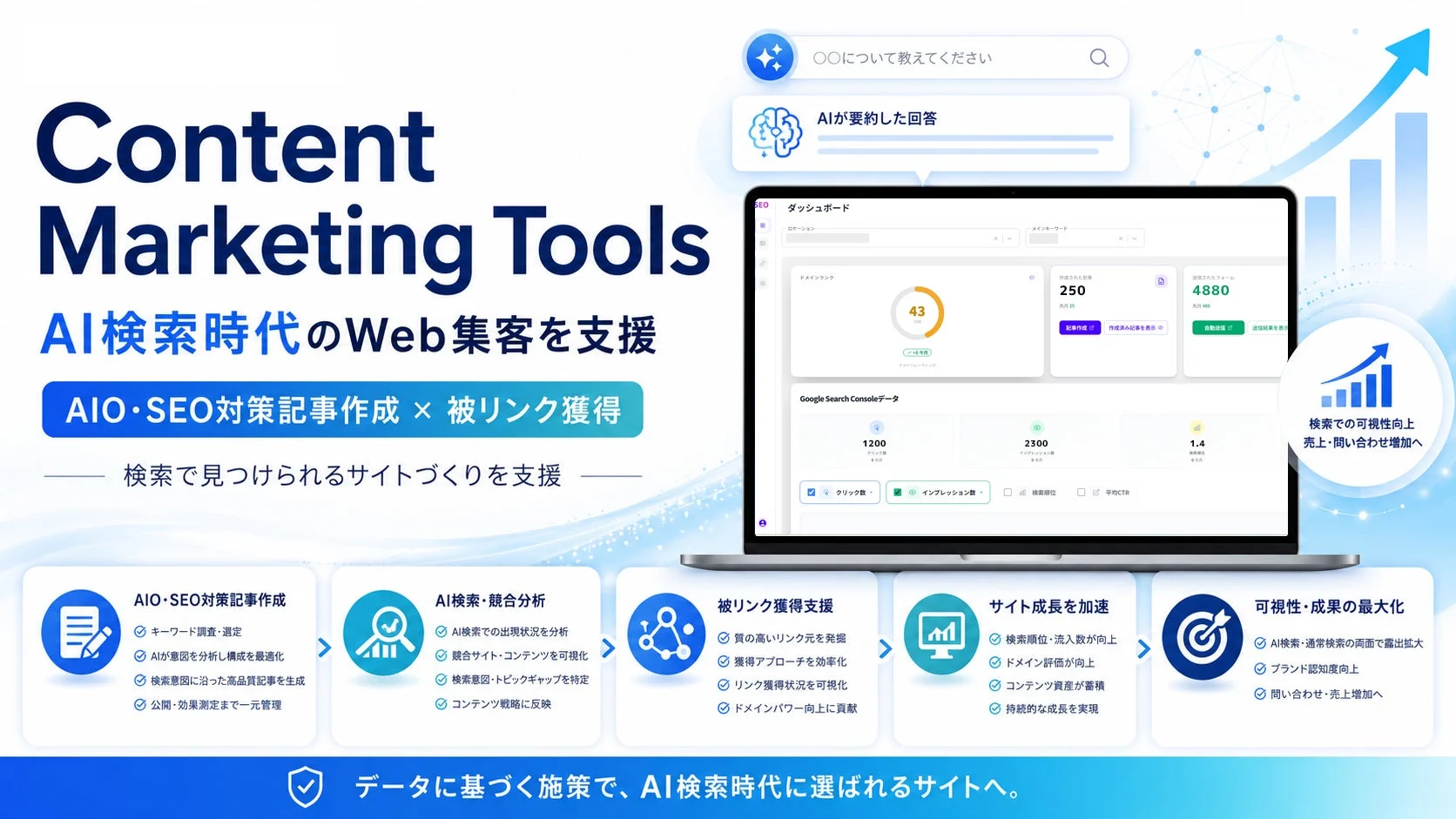 Content Marketing Toolsの概要