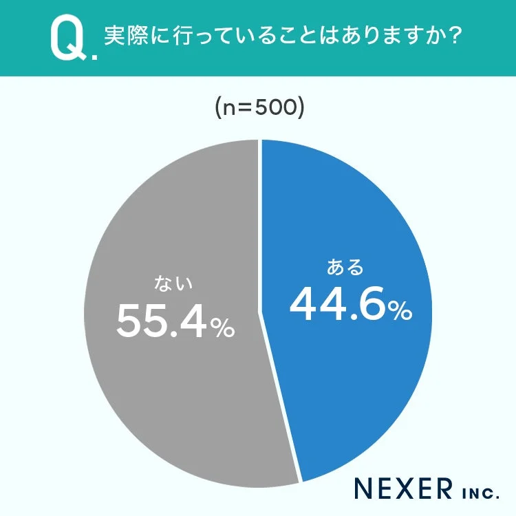 実際に行っていること