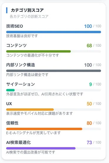 戦略レポート画面