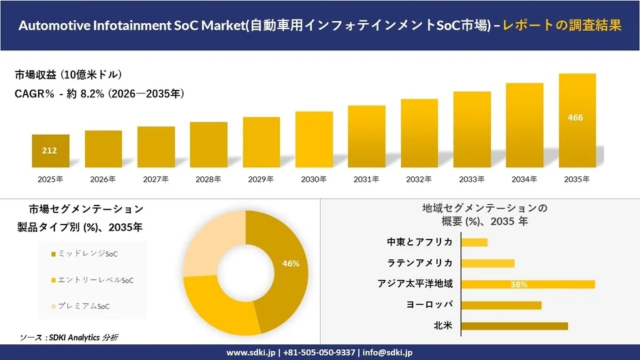アップルキャビンの世界市場、2032年には2億3,500万米ドル規模へ成長予測 – 最新調査レポートが発表 📈