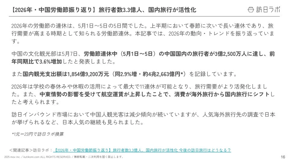 2026年・中国労働節振り返り
