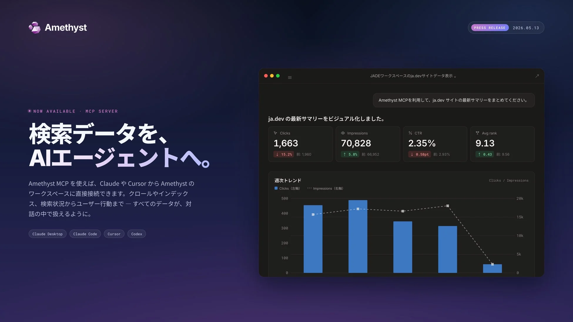 Amethyst MCPの概要
