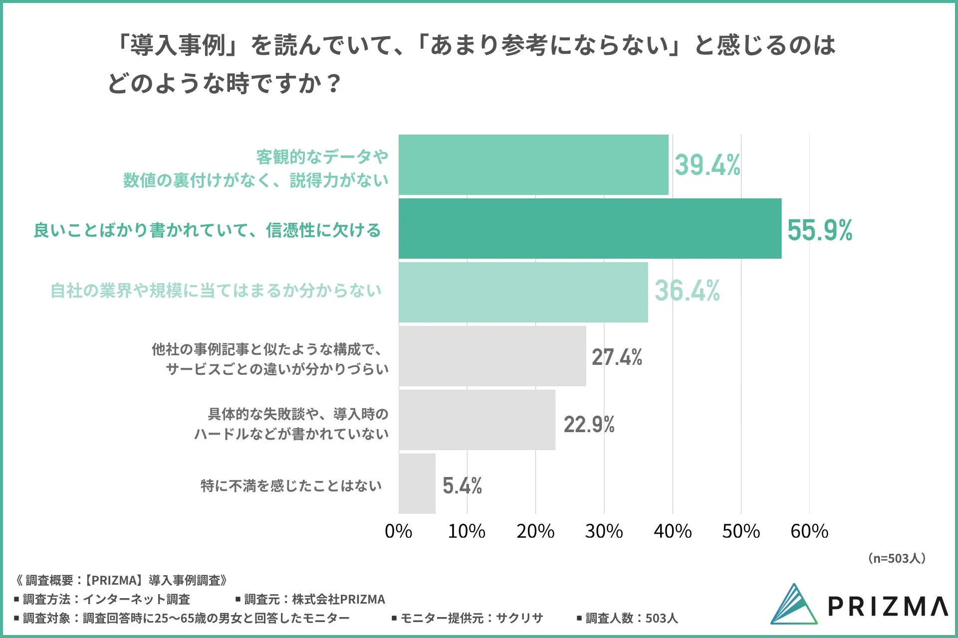 参考にならない導入事例の理由