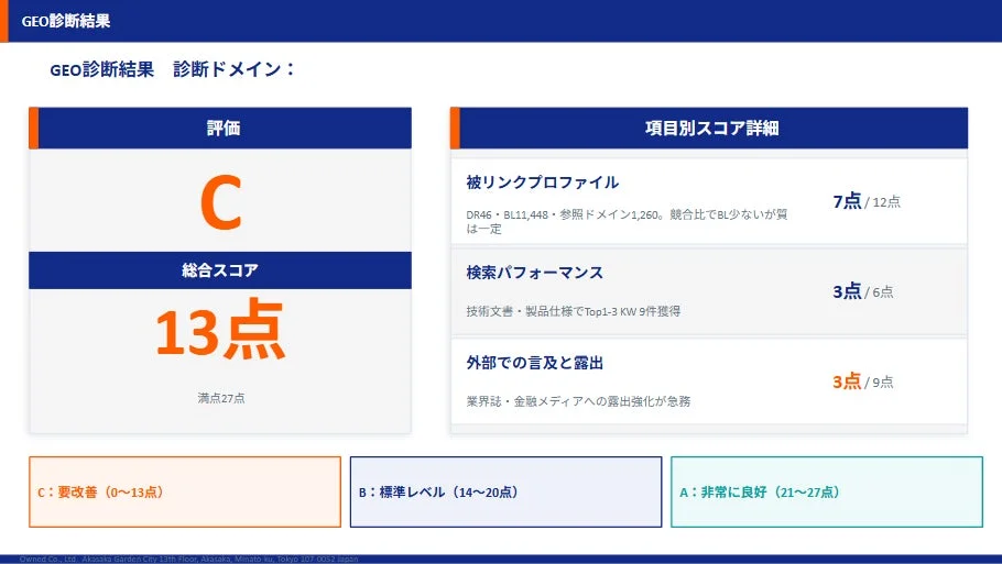 GEO診断結果の例