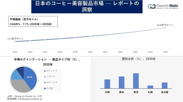 ナローウェブコロナ処理システムの世界市場が拡大へ！2032年には7億ドル超えの予測✨