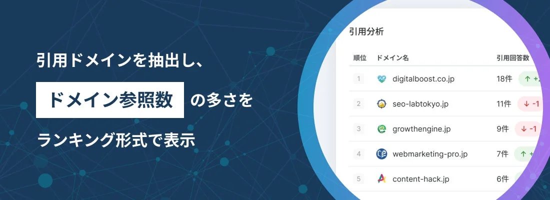 引用ドメインのランキング表示