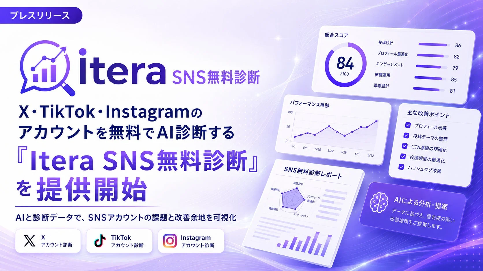 Itera SNS無料診断