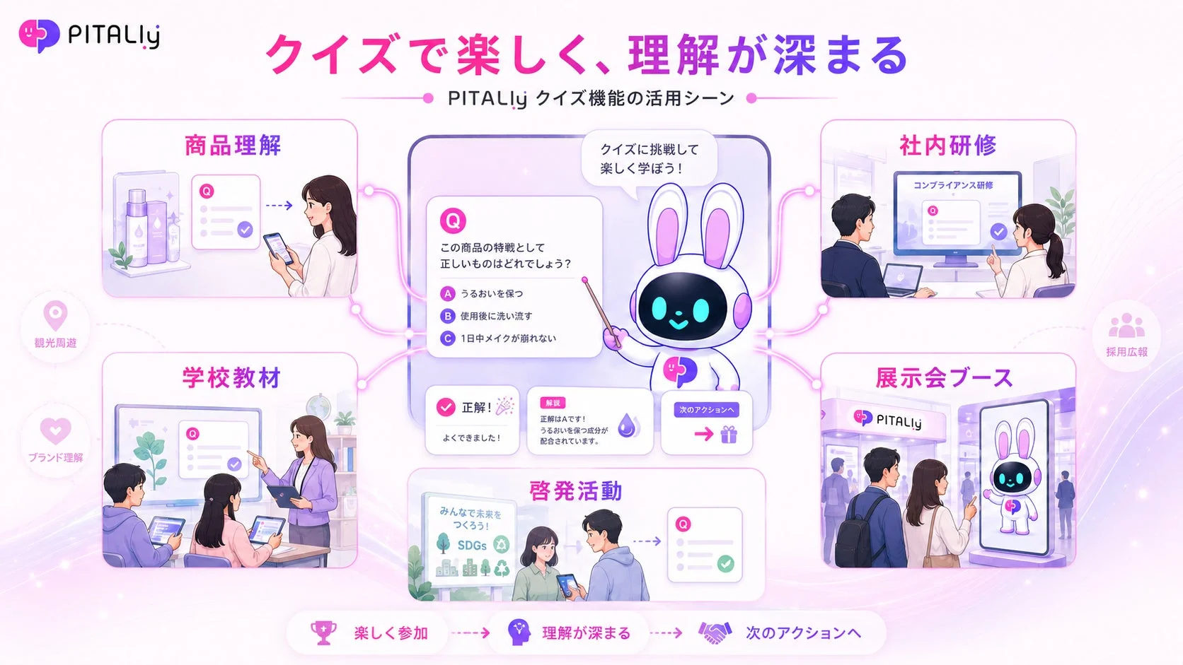 PITALLYのクイズ機能の多岐にわたる活用シーン