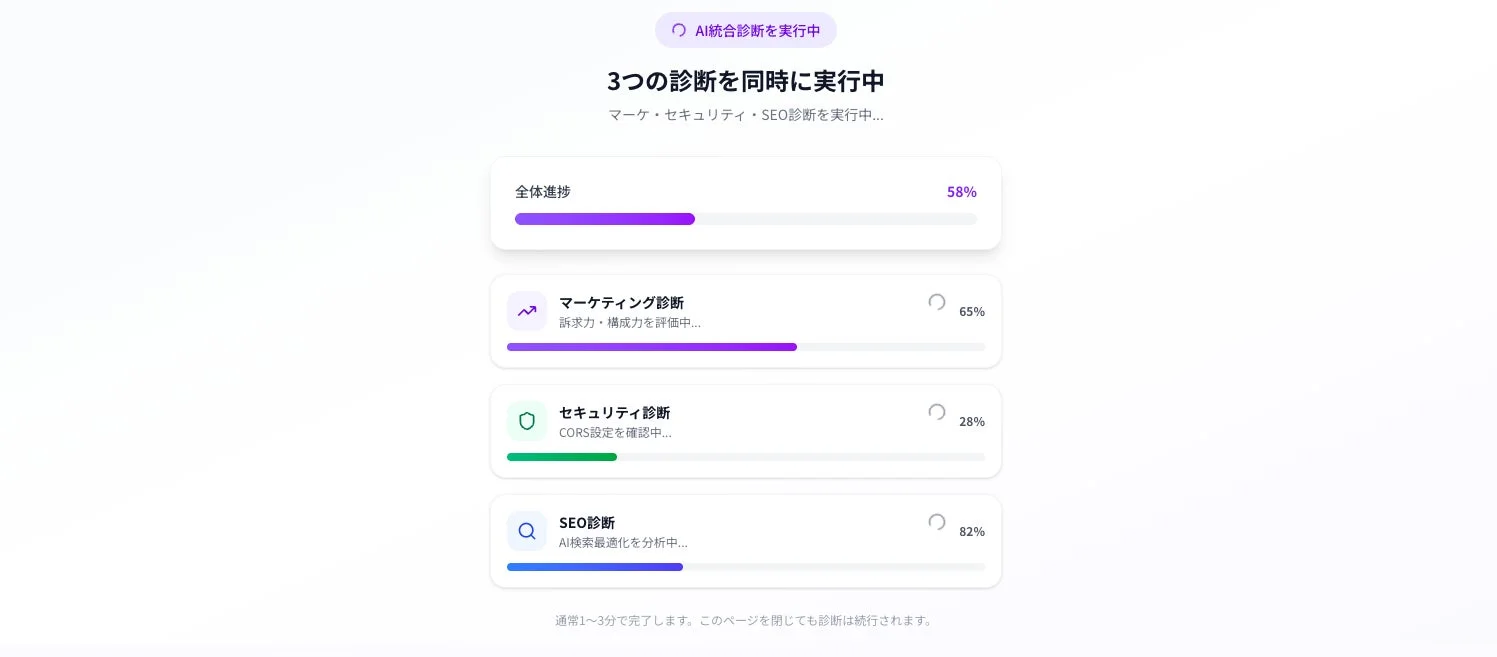 AI総合診断の進捗画面