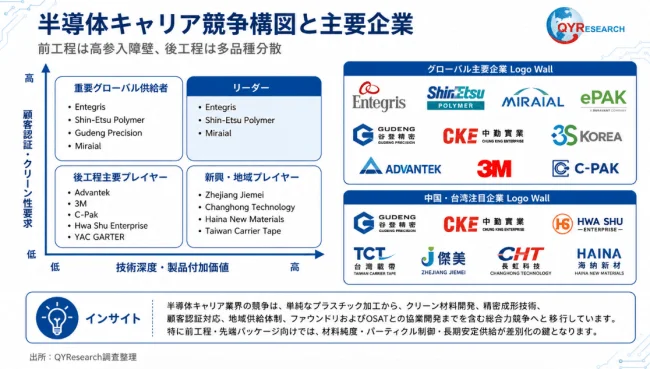 半導体キャリア競争構図と主要企業