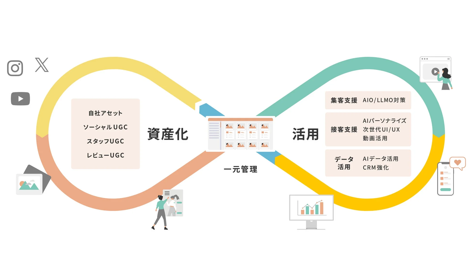 visumoのクリエイティブ活用プロセス
