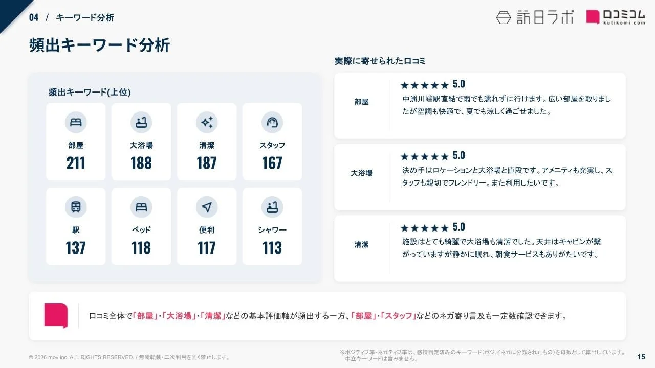 頻出キーワード分析