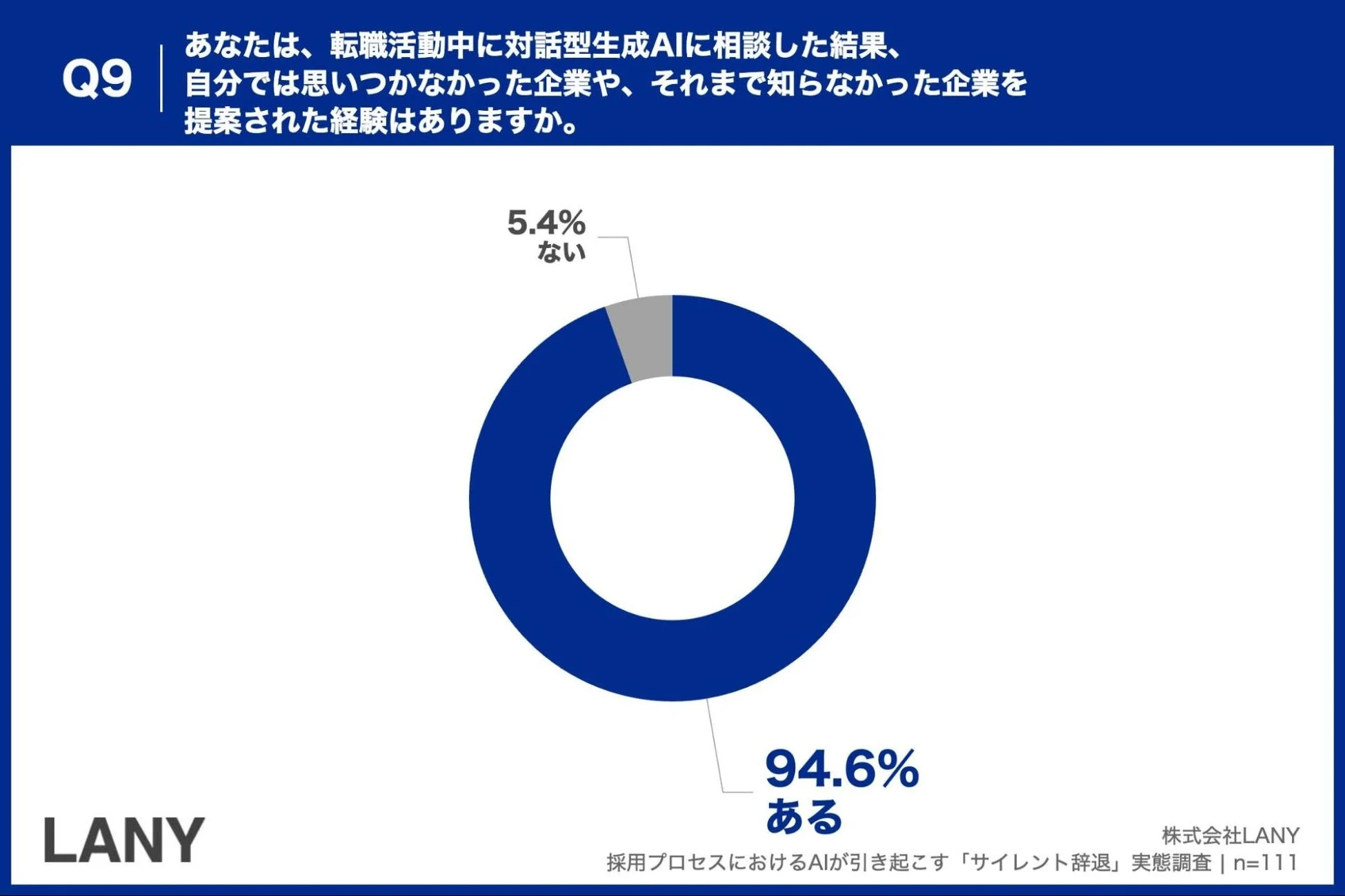 AIによる新たな企業提案の経験