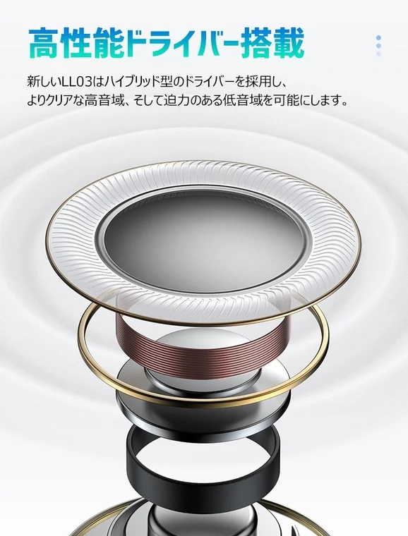 LL03ハイブリッド型ドライバーの内部構造を示す画像
