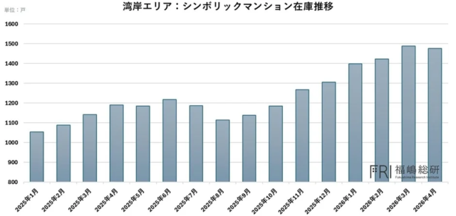 『会社を強くするLINE運用の教科書』がAmazon3部門で首位獲得！経営の「設計図」で企業成長を加速させる秘訣