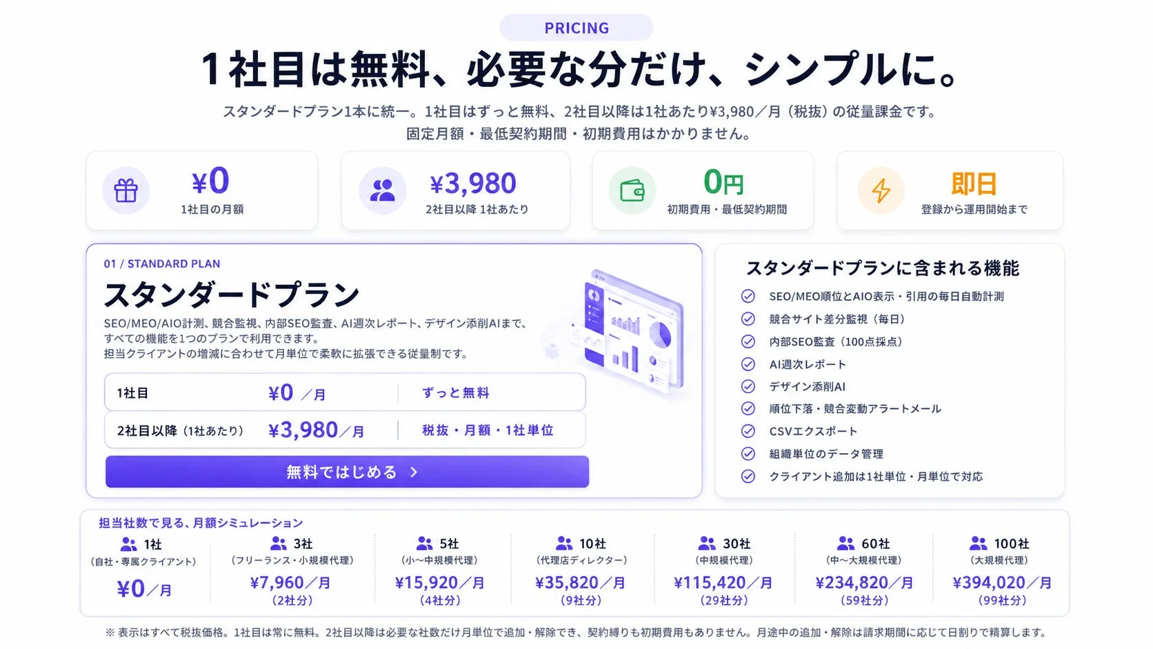 AIOしらべるくん 料金プラン