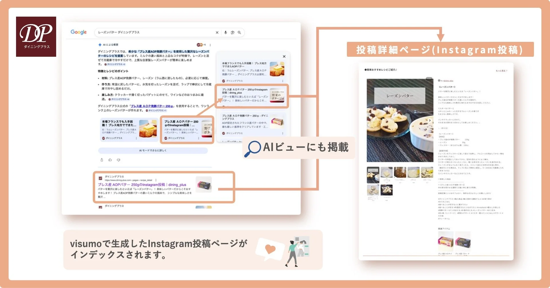 ダイニングプラス様の事例