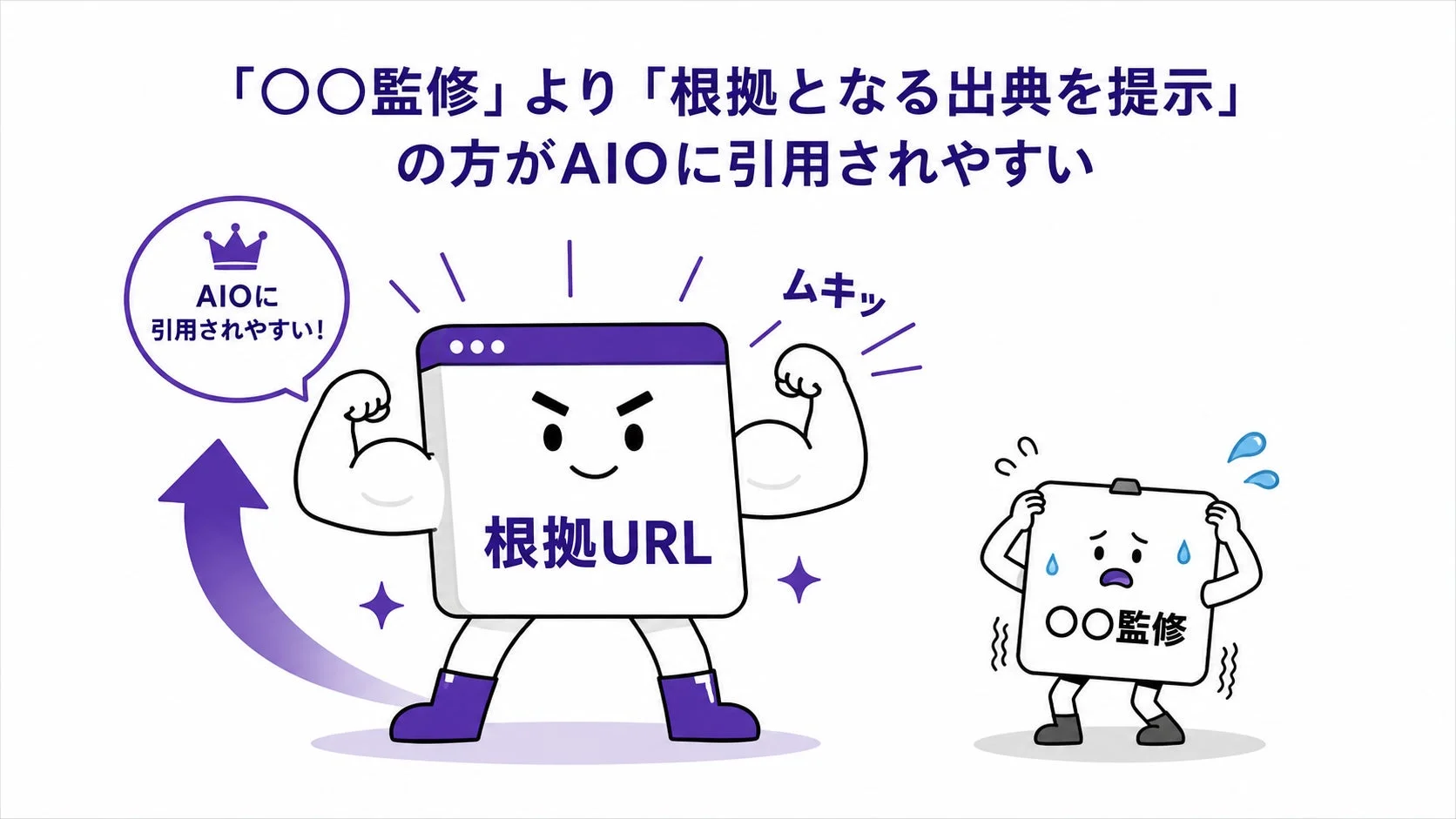 「監修」より「根拠URL」が引用されやすいイラスト