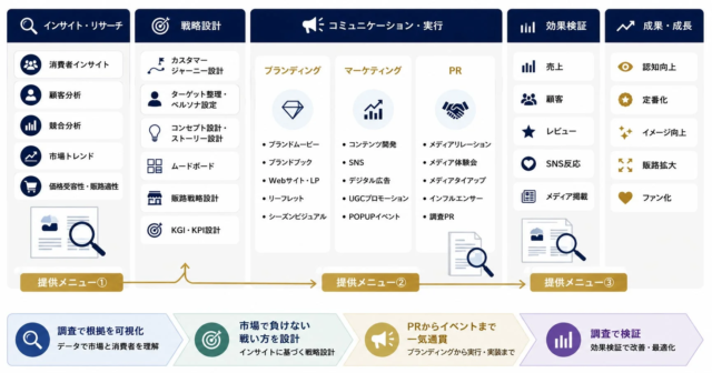 生成AIがWebサイト運用を革新！経営者の「判断」だけで高速・高品質な情報発信を実現する新時代へ🚀